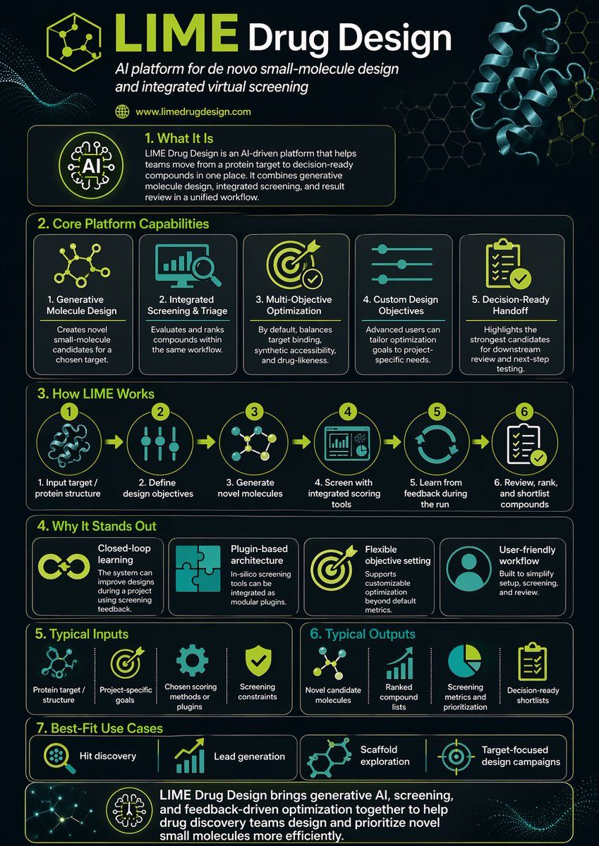 LIME drug design infographic: GPT Image 2 prompt